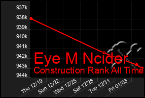 Total Graph of Eye M Ncider