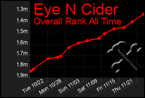 Total Graph of Eye N Cider