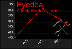 Total Graph of Eyedea