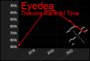 Total Graph of Eyedea