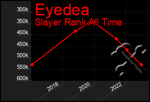 Total Graph of Eyedea