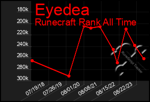 Total Graph of Eyedea