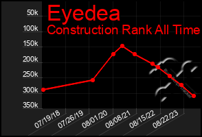 Total Graph of Eyedea