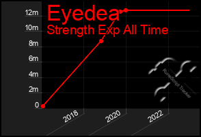 Total Graph of Eyedea