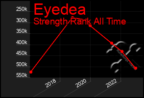 Total Graph of Eyedea