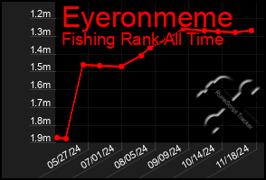 Total Graph of Eyeronmeme