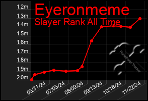 Total Graph of Eyeronmeme