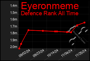 Total Graph of Eyeronmeme