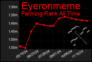 Total Graph of Eyeronmeme