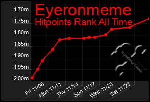 Total Graph of Eyeronmeme