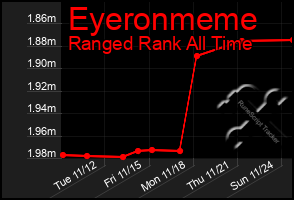 Total Graph of Eyeronmeme