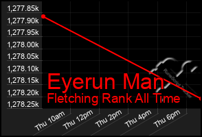 Total Graph of Eyerun Man
