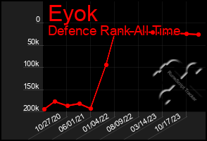 Total Graph of Eyok