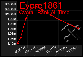 Total Graph of Eyore1861