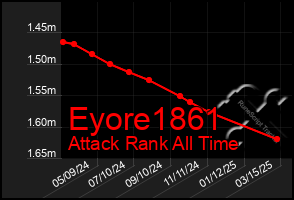 Total Graph of Eyore1861