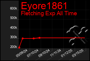 Total Graph of Eyore1861