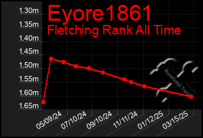 Total Graph of Eyore1861