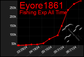 Total Graph of Eyore1861