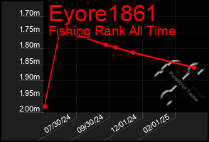 Total Graph of Eyore1861