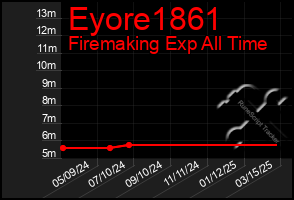 Total Graph of Eyore1861