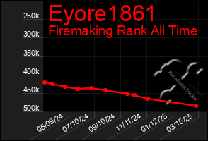 Total Graph of Eyore1861