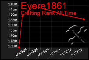 Total Graph of Eyore1861