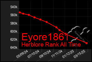 Total Graph of Eyore1861