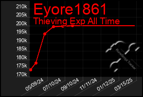 Total Graph of Eyore1861