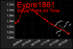 Total Graph of Eyore1861