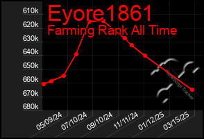 Total Graph of Eyore1861