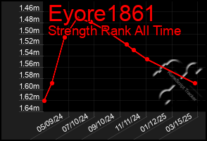 Total Graph of Eyore1861