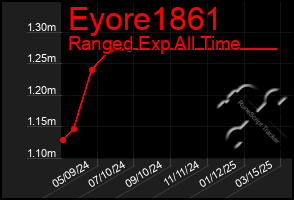 Total Graph of Eyore1861