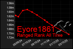 Total Graph of Eyore1861