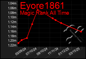 Total Graph of Eyore1861