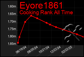 Total Graph of Eyore1861