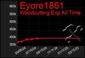 Total Graph of Eyore1861