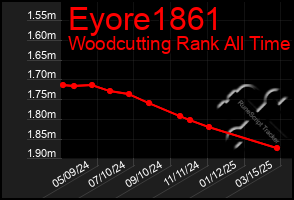 Total Graph of Eyore1861