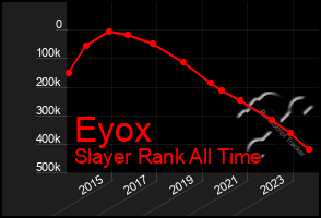 Total Graph of Eyox