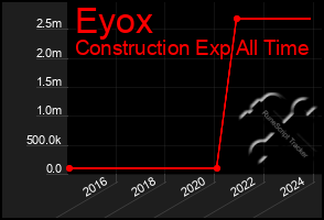 Total Graph of Eyox