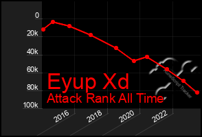 Total Graph of Eyup Xd