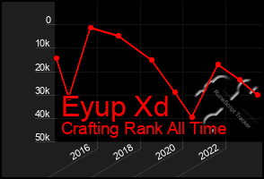 Total Graph of Eyup Xd