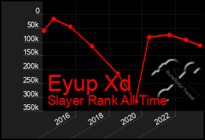 Total Graph of Eyup Xd