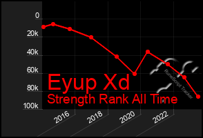 Total Graph of Eyup Xd
