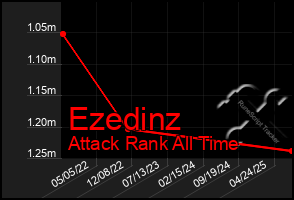 Total Graph of Ezedinz