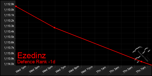 Last 24 Hours Graph of Ezedinz