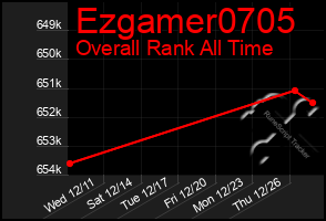 Total Graph of Ezgamer0705