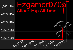 Total Graph of Ezgamer0705