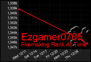 Total Graph of Ezgamer0705