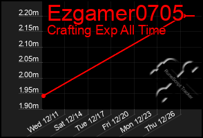 Total Graph of Ezgamer0705