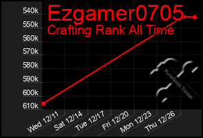 Total Graph of Ezgamer0705